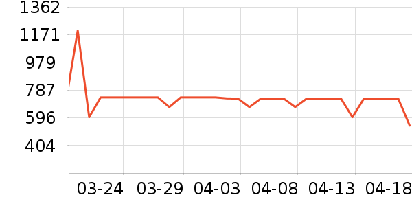 ��Ʒ���� ��ʷ�۸�