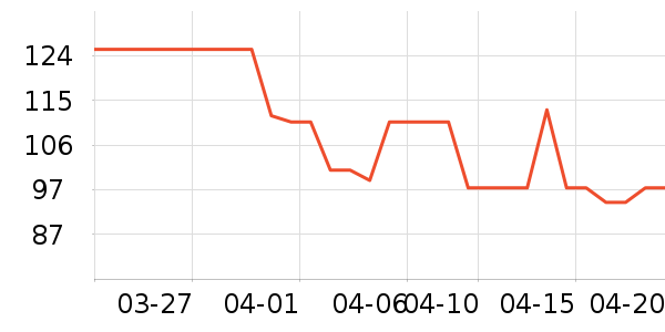 ȫ�۵���ʳ��ζ��ʷ�۸�