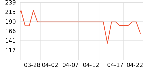 �����ص������ʷ�۸�