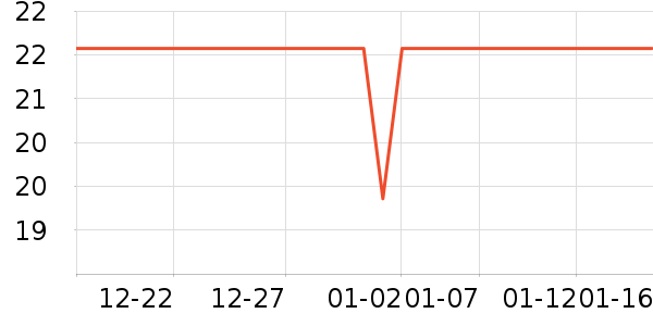 �ĸ������������Ʒ��ʷ�۸�