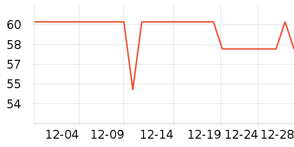 ��ʿ��ë��/������ʷ�۸�