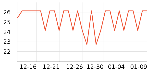 LYNNĨ��/�ٽ಼��ʷ�۸�