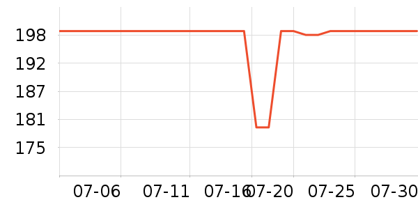 ���ĵ��¯��ʷ�۸�