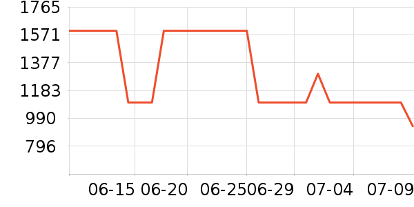 ϲ��ʢ���г���ʷ�۸�