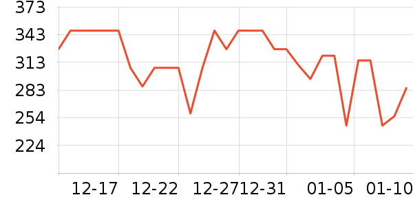 �����̲���ʷ�۸�