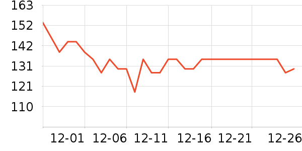 ȫ��ʱ������ֽƷʪ����ʷ�۸�