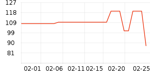 ��˼���س������ʷ�۸�