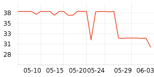 ��ŵ���沿������ʷ�۸�