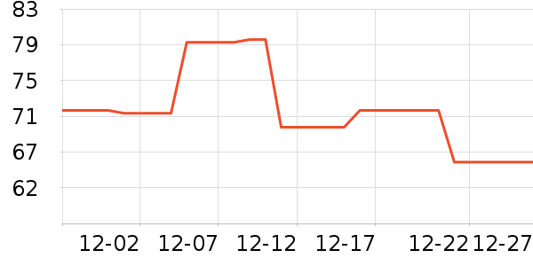 ���չ���ά����ʷ�۸�