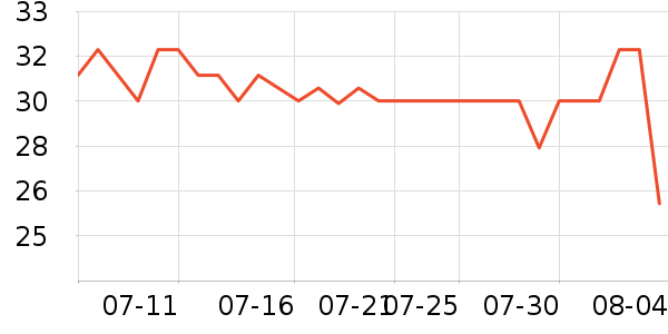 ���ÿ�����������ʷ�۸�