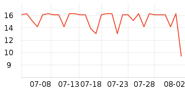 ��¶ʿϴ��Һ��ʷ�۸�