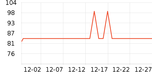 �ڽ��˵��Թ�����ʷ�۸�