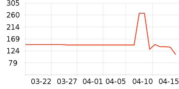 ���Ͷ�ʮ֮����CC/BB˪��ʷ�۸�