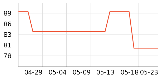 �¹�ʨ��Ůʿ��Ь��ʷ�۸�