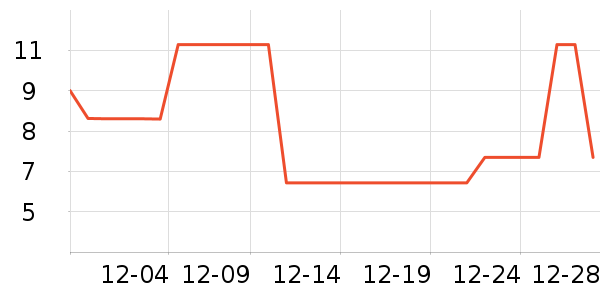 ��ʢԪ������ʷ�۸�