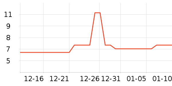 ��ʢԪ������ʷ�۸�