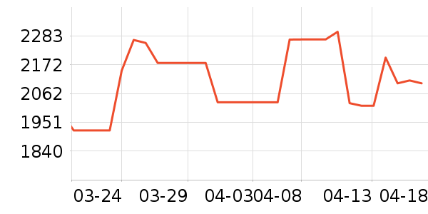 ������������������ʷ�۸�