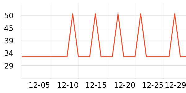 �Ź�������ʷ�۸�