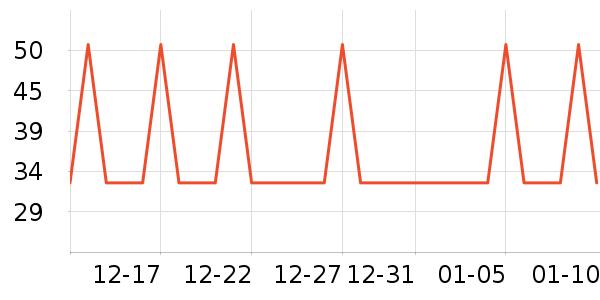 �Ź�������ʷ�۸�