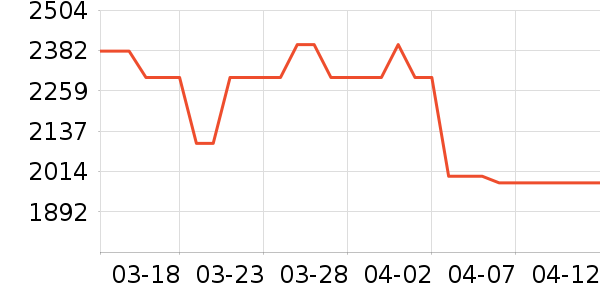 ������������ʷ�۸�