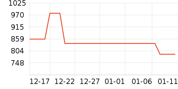 ���ɽ�س�/��·����ʷ�۸�