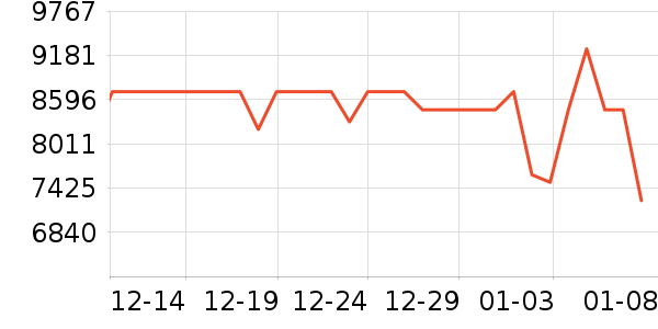 ���ܵ���/΢�������ʷ�۸�