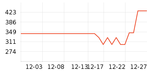 ����������ָ/������ʷ�۸�