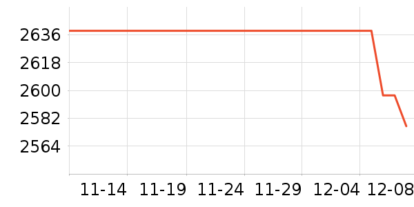 PlayStationϷ豸ʷ۸