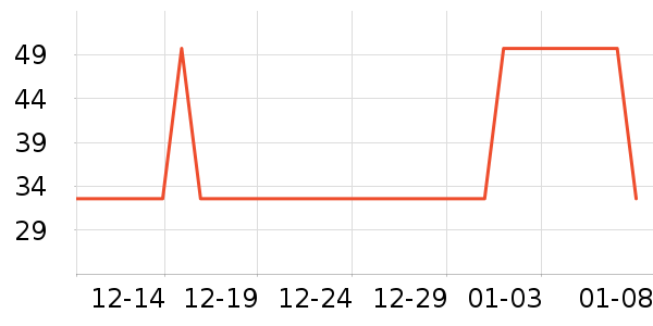 ������ҡ��/������ʷ�۸�