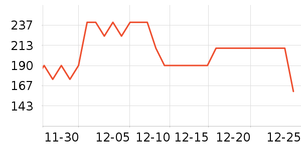 ����Է��������ʷ�۸�