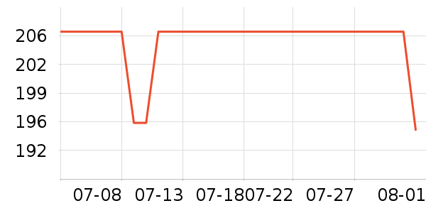 ����������ʷ�۸�