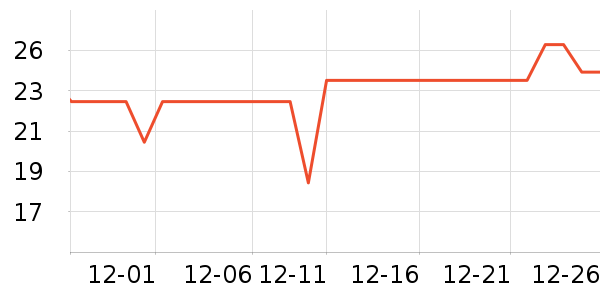 ����ʳ���С������ʷ�۸�