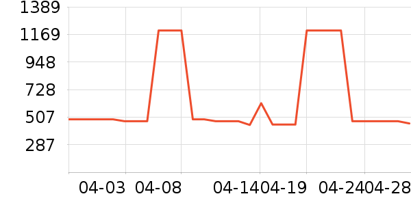 ȸ�������䷽�̷���ʷ�۸�