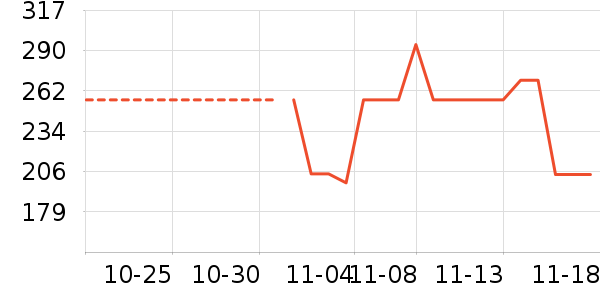 ��Ϊ��ʷ�۸�