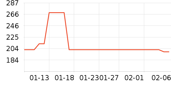 ��Ϊ�����ֻ���ʷ�۸�