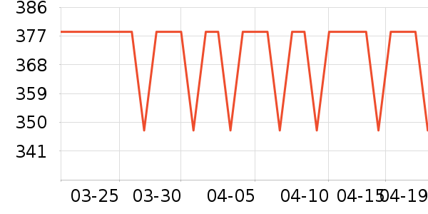 ������è����ʷ�۸�