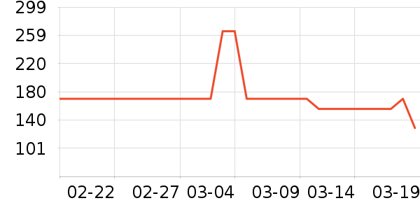 OAKFAMILY��ͯë��/��֯����ʷ�۸�