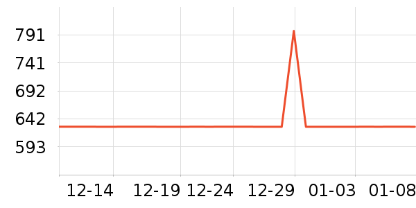 ��ɽ���޵�̺/�ص���ʷ�۸�