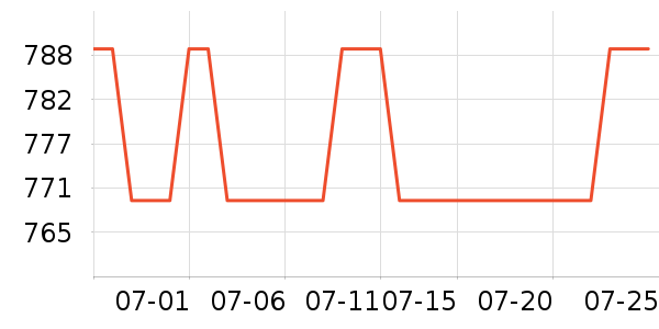 ����������ʷ�۸�