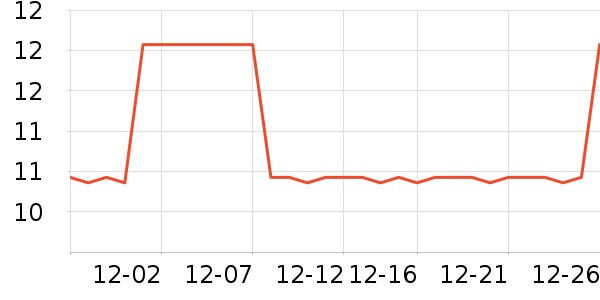 Sunchance��������������ʷ�۸�