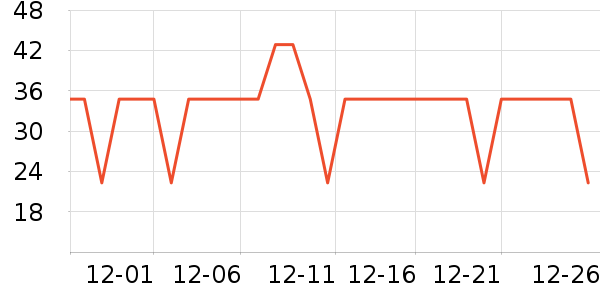 ά���ֽ��ʷ�۸�