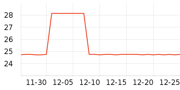 TriplewiN�˶�װ��ʷ�۸�