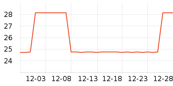 TriplewiN�˶�װ��ʷ�۸�