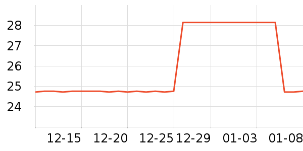 TriplewiN�˶�װ��ʷ�۸�