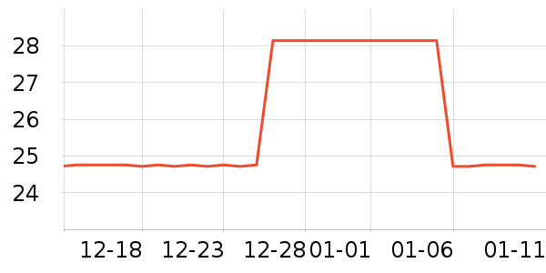 TriplewiN�˶�װ��ʷ�۸�