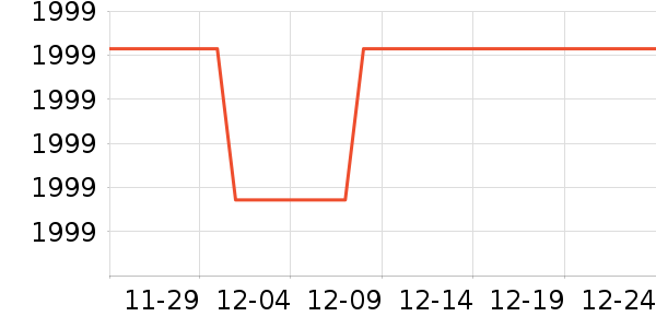 ׷����������ʷ�۸�