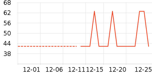 �Ź�������ʷ�۸�