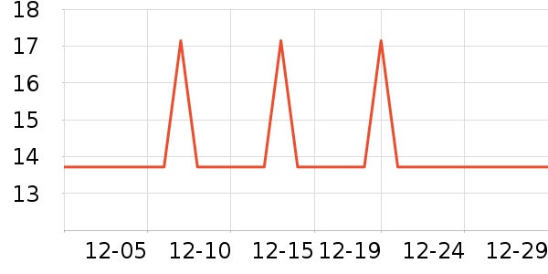 �Ź�������ʷ�۸�