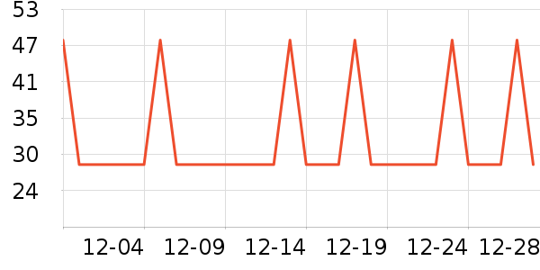 �Ź�������ʷ�۸�