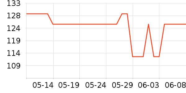 �ɿ���������ʷ�۸�